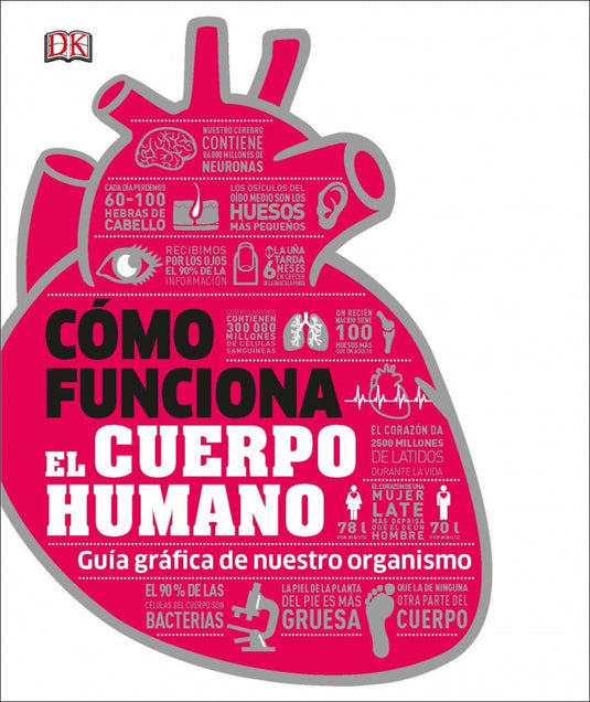 COMO FUNCIONA EL CUERPO HUMANO - DK